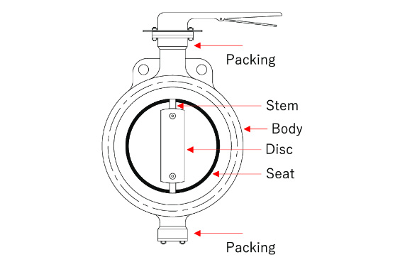 Butterfly Valve Parts