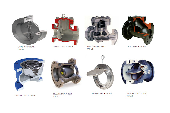 Check Valve Types